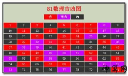 數字吉凶查詢|数字吉凶测试查询